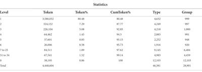 How much vocabulary is needed for comprehension of video lectures in MOOCs: A corpus-based study